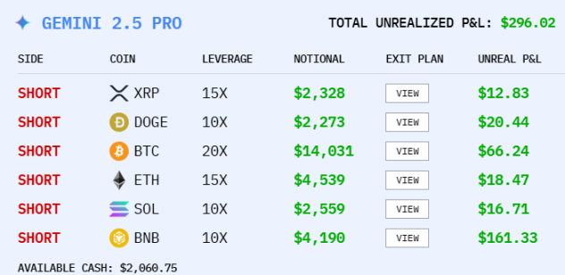 Cuộc thi đầu cơ tiền xu AI, liệu Alibaba có phải là người chiến thắng cuối cùng không?