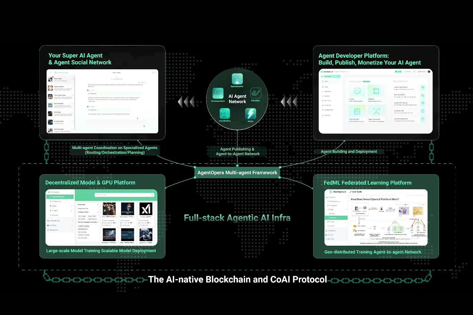 Tiết lộ logic đằng sau sự phổ biến của ChainOpera AI: chính xác giữa chu kỳ, FDV vượt quá 4 tỷ USD