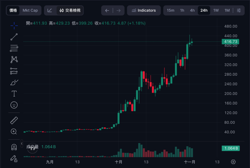 Chúa tể mới của đồng tiền riêng tư