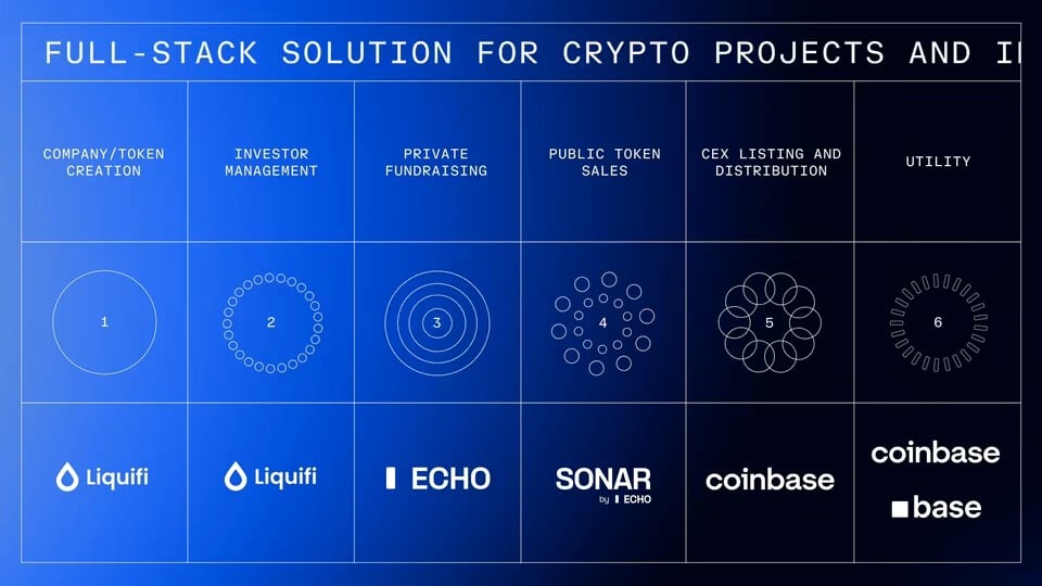 Coinbase: Tại sao chúng tôi chi 400 triệu USD để mua Echo?